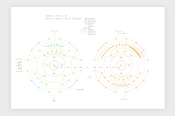Genetic Trails poster: full view