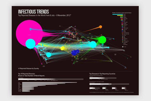 Infectious Trends: full view